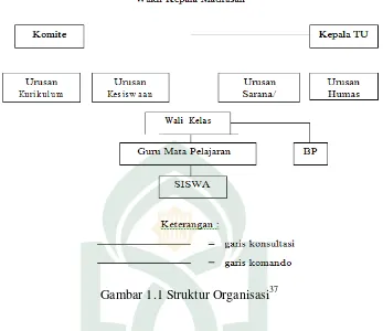 Gambar 1.1 Struktur Organisasi37 