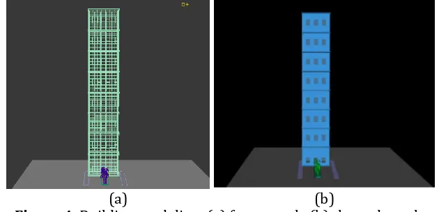 Figure 4. Building modeling: (a) framework, (b) the end result 