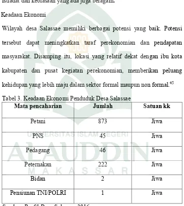 Tabel 3. Keadaan Ekonomi Penduduk Desa Salassae 
