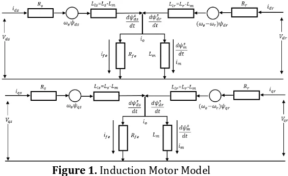 Figure 1. Induction Motor Model 