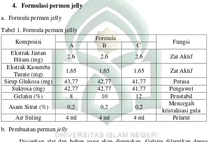 Tabel 1. Formula permen jellly 