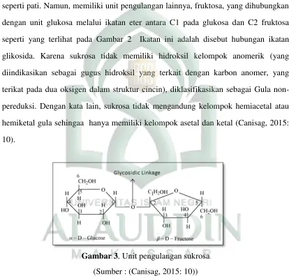 Gambar 3. Unit pengulangan sukrosa 