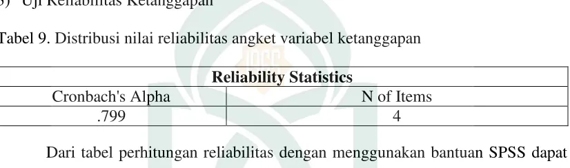 Tabel 9. Distribusi nilai reliabilitas angket variabel ketanggapan 