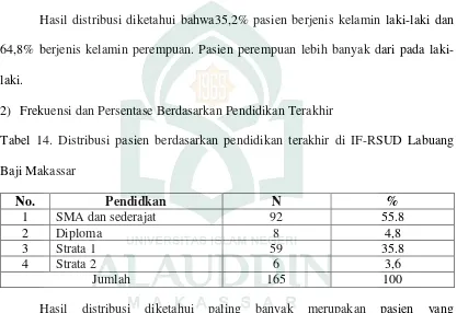 Tabel 13. Distribusi pasien berdasarkan jenis kelamin di IF-RSUD Labuang Baji 