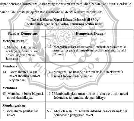 Tabel 2. Silabus Mapel Bahasa Indonesia di SMA 