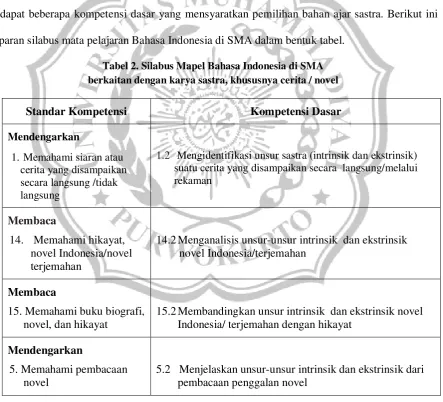 Tabel 2. Silabus Mapel Bahasa Indonesia di SMA 