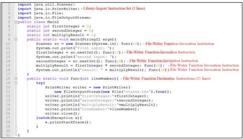 Figure 2. An example of embedded Java code; library-import instruction set takes three lines from line 2 to 4; file-writer function-invocation instruction is embedded on line 10, 12, 14, 15, and 16; file-writer function-declaration instructions takes 13 li