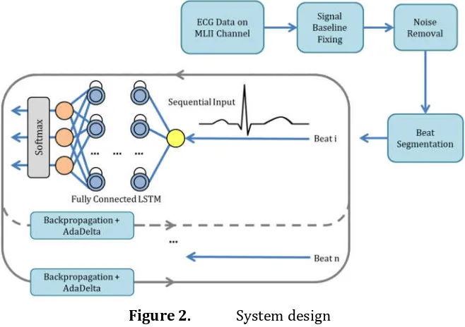 Figure 2. System design 