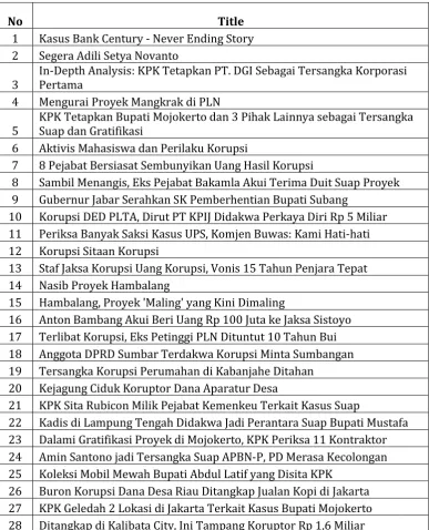 Table 2. The collection of corruption article  