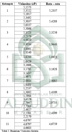 Tabel 5. Pengujian Viskositas Gelatin 