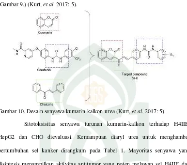 Gambar 10. Desain senyawa kumarin-kalkon-urea (Kurt, et al. 2017: 5). 