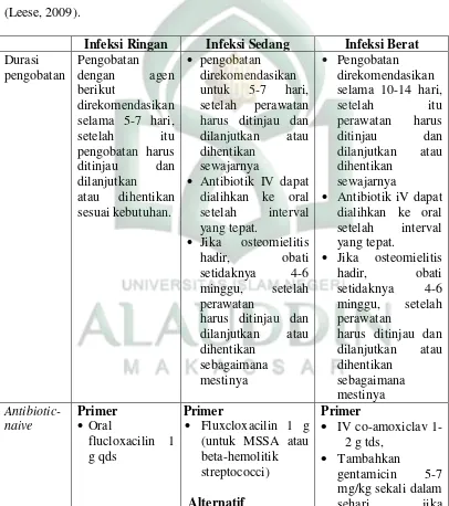 Analisis Efektivitas Biaya (AEB, Cost-Effectiveness Analysis/CEA ...