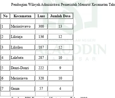 Tabel. 2Pembagian Wilayah Administrasi Pemerintah Menurut Kecamatan Tahun 2008