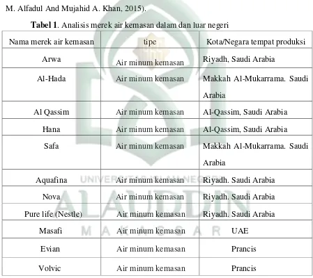 Tabel 1. Analisis merek air kemasan dalam dan luar negeri  