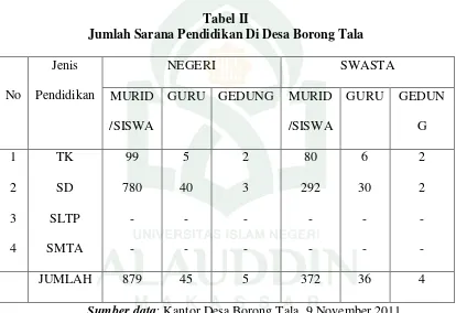 Tabel II Jumlah Sarana Pendidikan Di Desa Borong Tala 