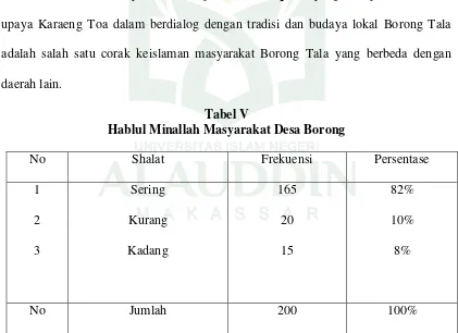Tabel V Hablul Minallah Masyarakat Desa Borong 