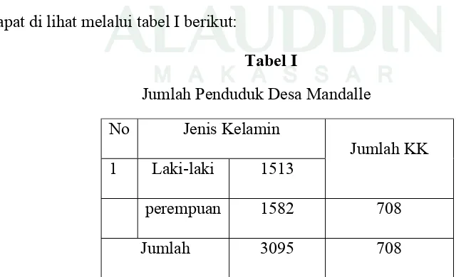 Tabel I Jumlah Penduduk Desa Mandalle 