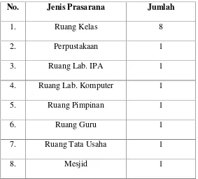 Tabel 3: Jumlah Siswa SMK Muhammadiyah Ela-Ela