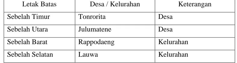 Tabel 1 Batas Wilayah Desa November 2012 