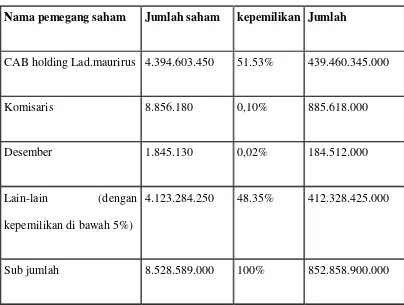 Tabel 4.1