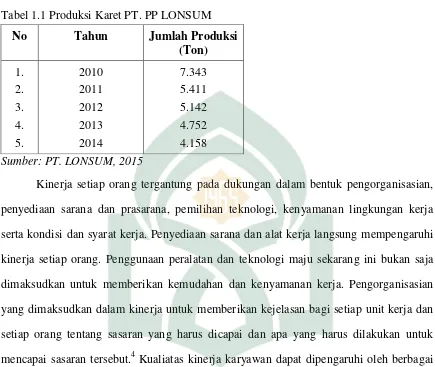 Tabel 1.1 Produksi Karet PT. PP LONSUM  