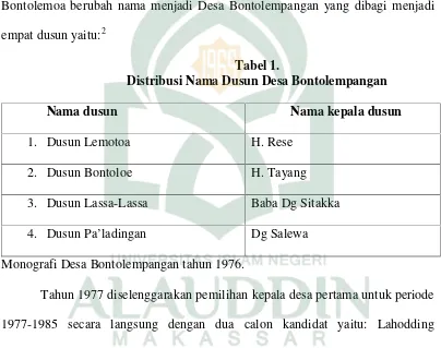 Tabel 1.Distribusi Nama Dusun Desa Bontolempangan
