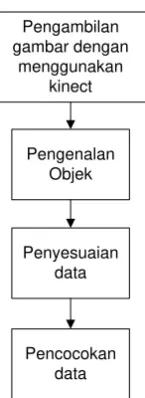 gambar dengan 