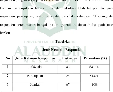 Tabel 4.1Jenis Kelamin Responden