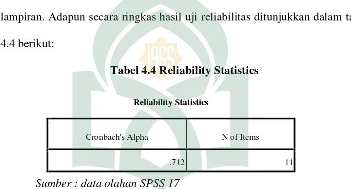 Tabel 4.4 Reliability Statistics