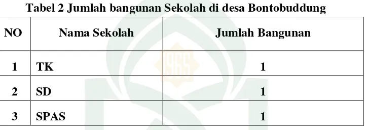 Tabel 2 Jumlah bangunan Sekolah di desa Bontobuddung 