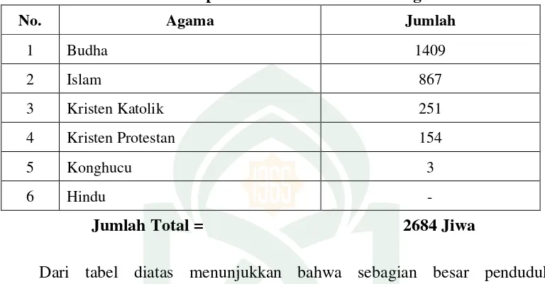 Tabel 4 Jumlah Tempat Ibadah Kecamatan Melayu Baru4 