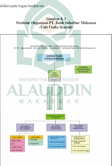 Gambar 4. 1Struktur Organisasi PT. Bank Sulselbar Makassar