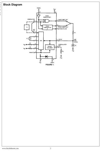 www.fairchildsemi.comFIGURE 1. 2