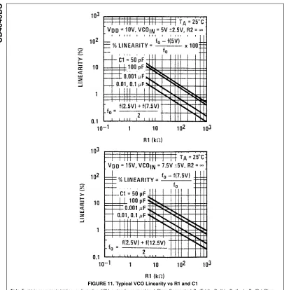 FIGURE 11. Typical VCO Linearity vs R1 and C1