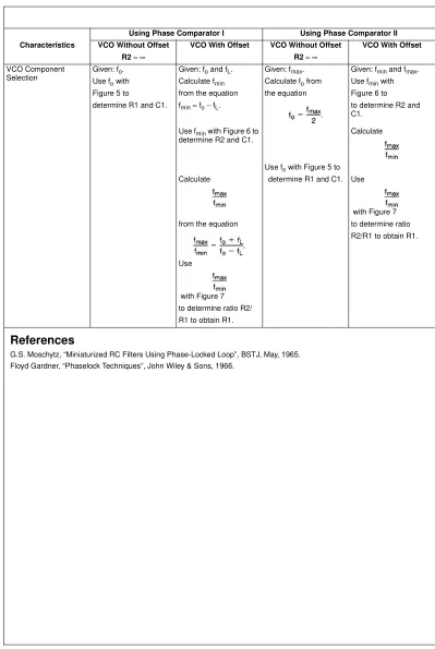 Figure 5 tofrom the equation