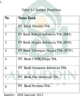 Tabel 3.1 Sampel Penelitian 