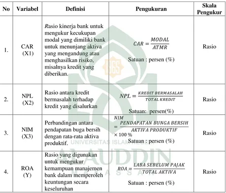 Tabel 3.2 Identifikasi dan Definisi Operasional Variabel 