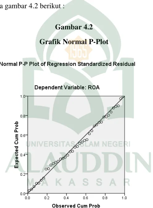 Grafik Normal P-Plot 