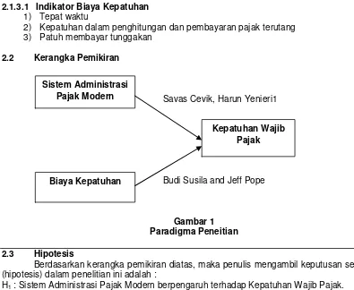 Gambar 1 Paradigma Peneitian 