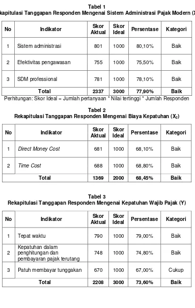 Tabel 1 