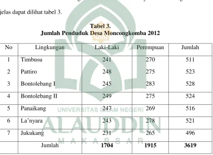 Tabel 3.  Jumlah Penduduk Desa Moncongkomba 2012 