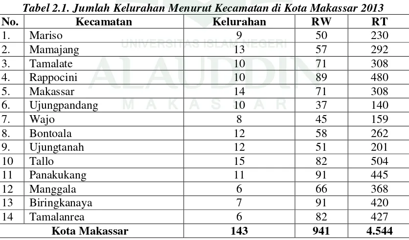 Tabel 2.1. Jumlah Kelurahan Menurut Kecamatan di Kota Makassar 2013 