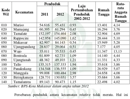 Tabel 2.2. Jumlah Penduduk, Laju Pertumbuhan penduduk, Rumah Tangga 