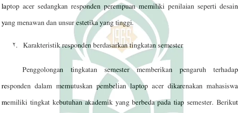 Tabel 4.5 Karakteristi Responden Berdasarkan Tingkatan Semester mahasiswa 
