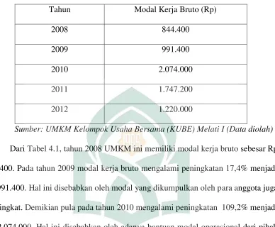 Tabel 4.1  