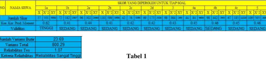 Gambar 1. 
