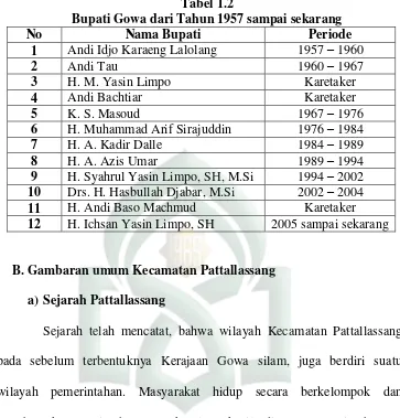 Tabel 1.2 Bupati Gowa dari Tahun 1957 sampai sekarang 