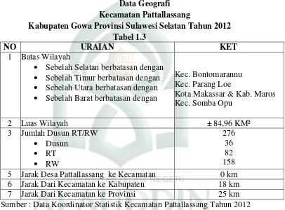 NO Tabel 1.3 URAIAN 