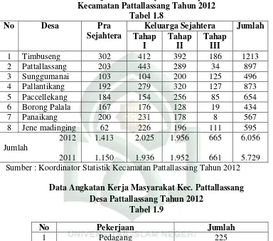 No Tabel 1.8 Desa Pra Keluarga Sejahtera 