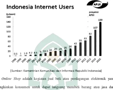 Tabel 1.1. Pengguna Internet di Indonesia 